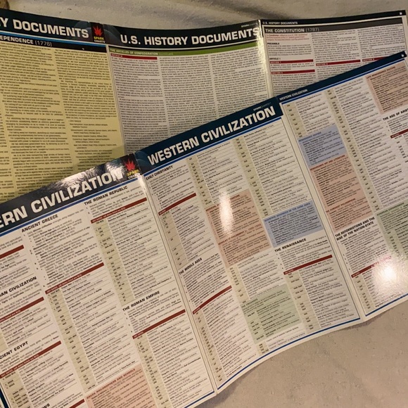 Sparkcharts - Picture 3 of 4